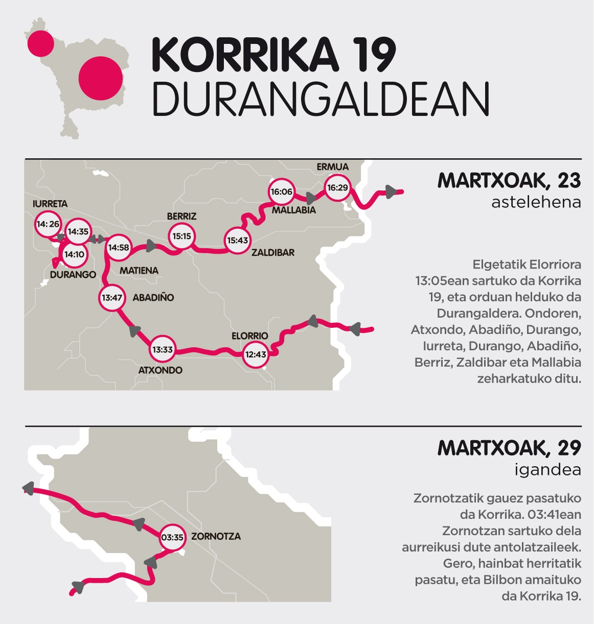 Korrika 19ren ibilbidea Durangaldean