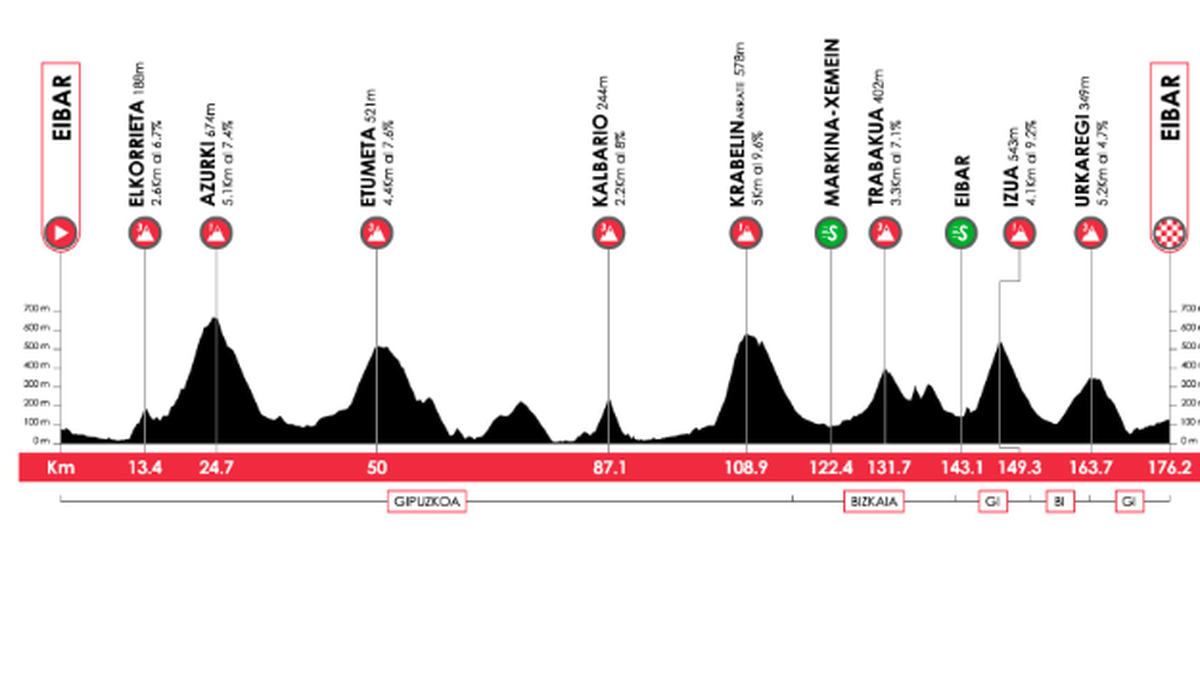 Itzulia Mallabitik igaroko da apirilaren 10ean