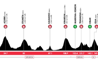 Itzulia Mallabitik igaroko da apirilaren 10ean