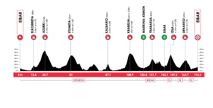 Itzulia Mallabitik igaroko da apirilaren 10ean