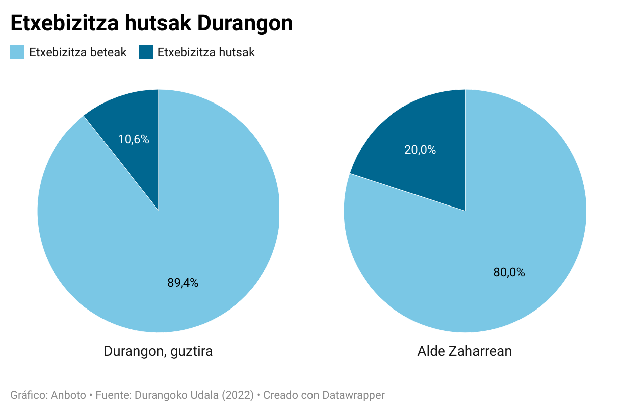 Datuak, egoeraren erakusleiho