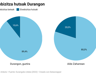 Datuak, egoeraren erakusleiho