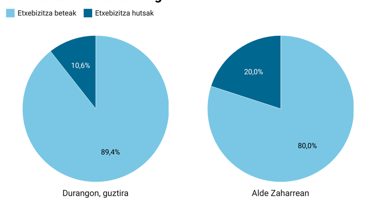 Datuak, egoeraren erakusleiho