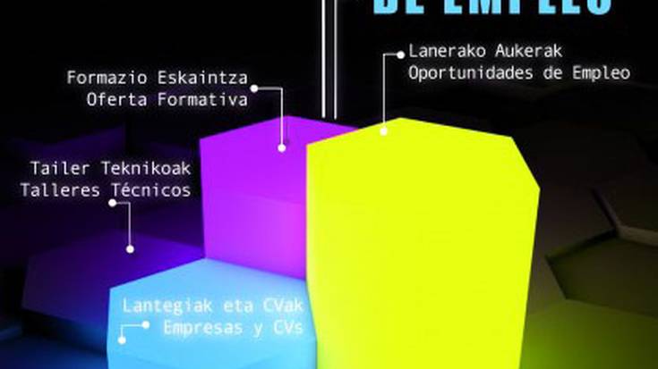 Enpresen, herritarren eta ekintzaileen arteko topagune izango da Zornotzako ‘Ekin Lanari’ foroa 