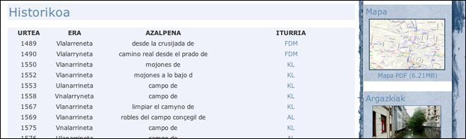 Toponimiari buruzko ikerketaren emaitza Interneten ipini dute