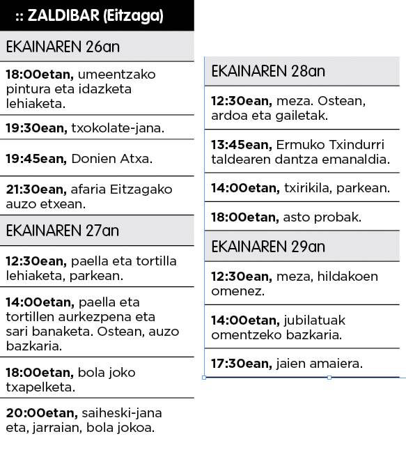 Eitzagako jaiak