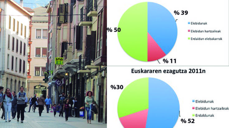 Duela 30 urte baino 20.000 lagun gehiago dira euskaraz bizitzeko gai Durangaldean