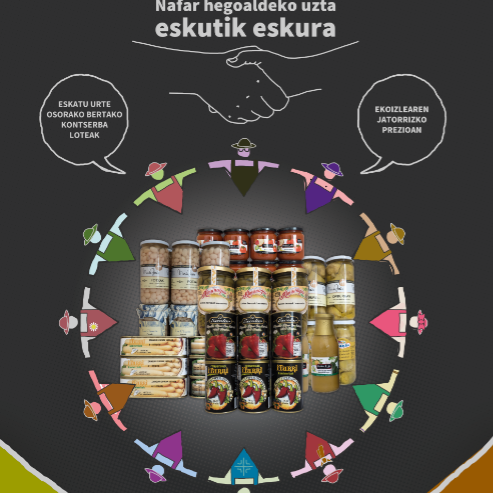 Errigora ekimenaren urteko azken kanpainan kontserba loteak erosteko aukera