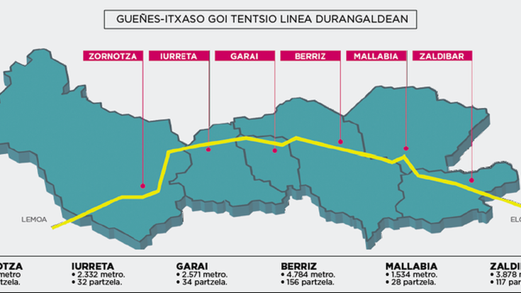 Argindar linearen testuinguruan, energia ereduari buruzko hitzaldia bihar, Zornotzan